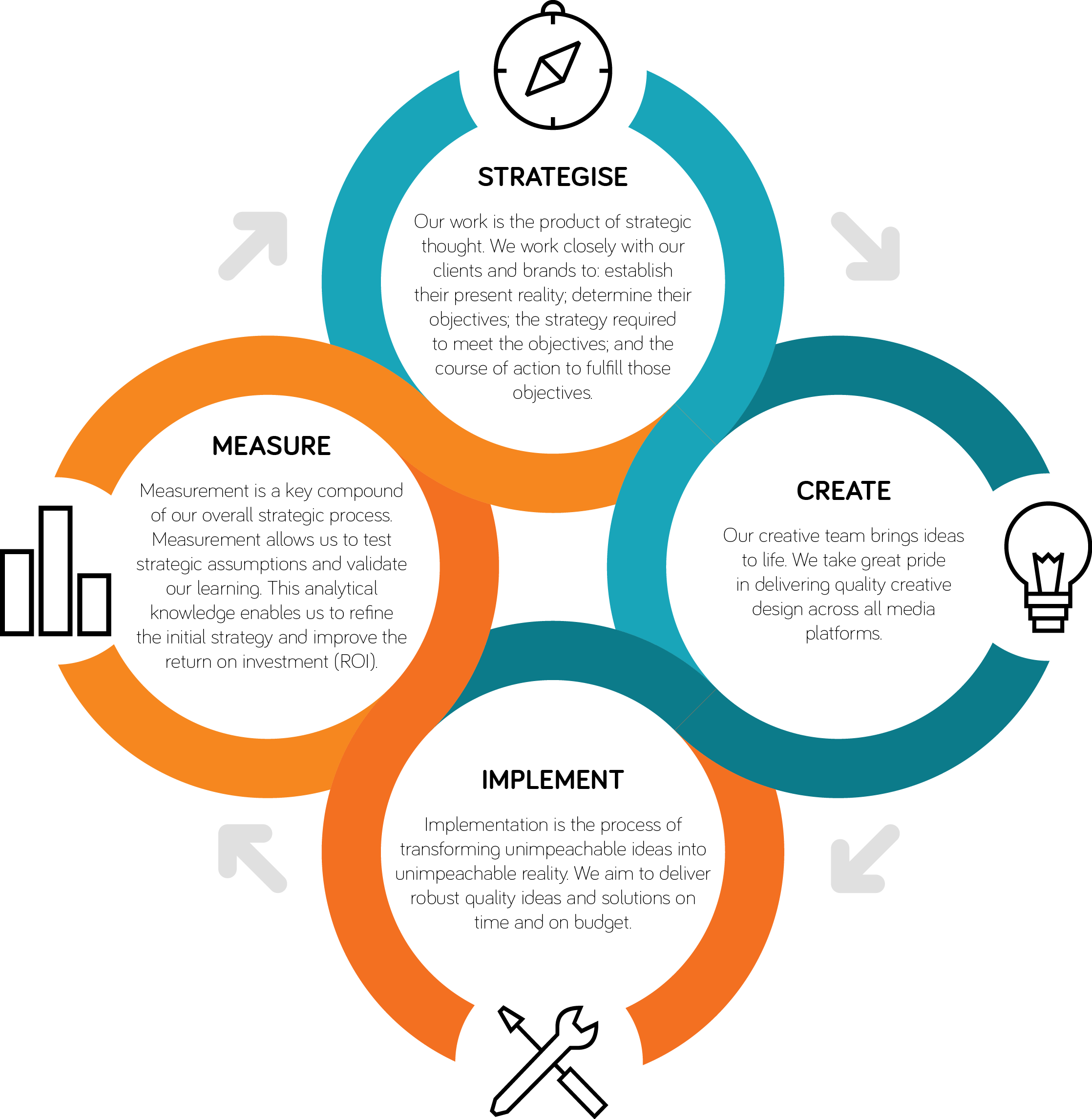 Flicker Leap Work Process