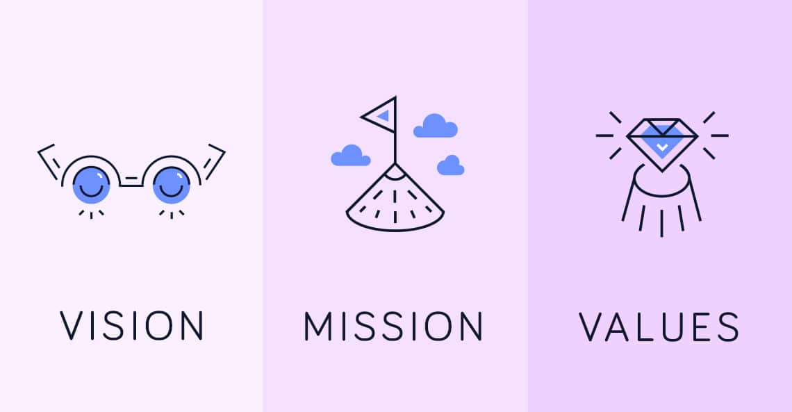 vision-mission-values